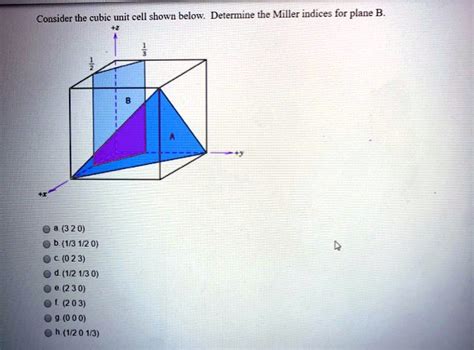 Solved Consider The Cubic Unit Cell Shown Below Determine The Miller