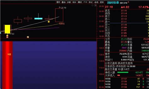 不加密〖神量抓牛股启动〗副图选股指标 信号出现 后市必有上涨 通达信 源码通达信公式好公式网