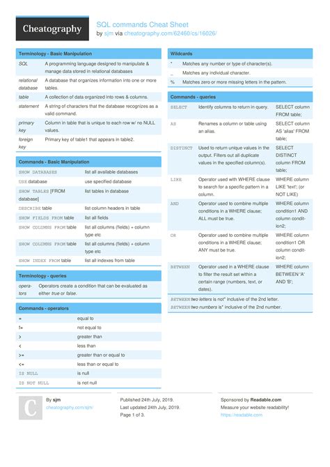 Sql Commands Cheat Sheet By Sjm Pages Programming Sql Cheatography 44352 Hot Sex Picture