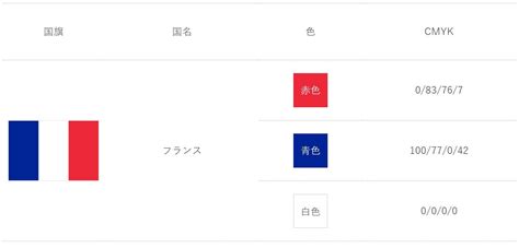 フランス国旗に使われている色のcmyk一覧