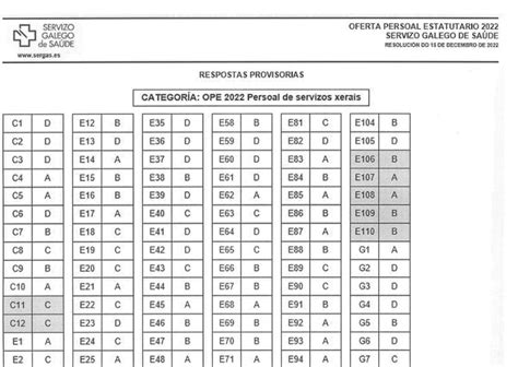 PSX Y TCAE Del Sergas Publicadas Las Plantillas Provisionales De