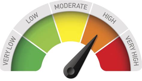 Ppm Portfolio Risk Management Acuity Ppm