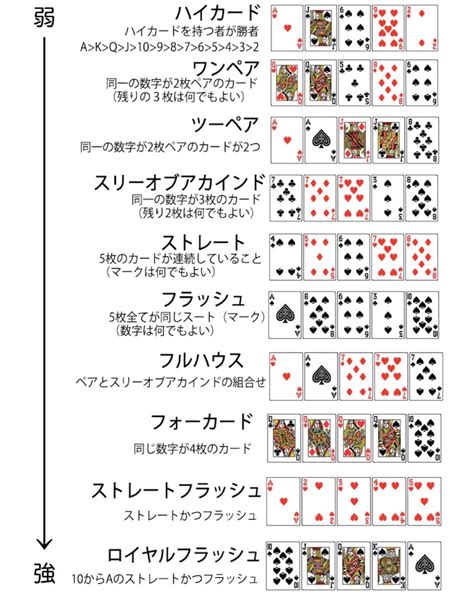 初心者向けポーカーの遊び方【ポーカーのあれこれ②】 元パチ屋の店員が語るギャンブルあれこれ