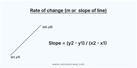 Rate of change calculator - Calculatorway