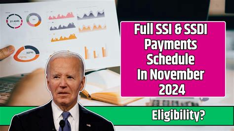 Full SSI SSDI Payments Schedule In November 2024 Know Eligibility