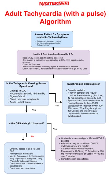 Acls Algorithms Flow Chart