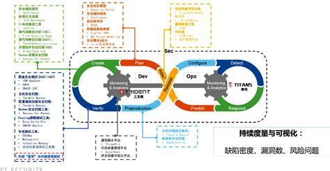 软件供应链安全风险 Sanduo Blog