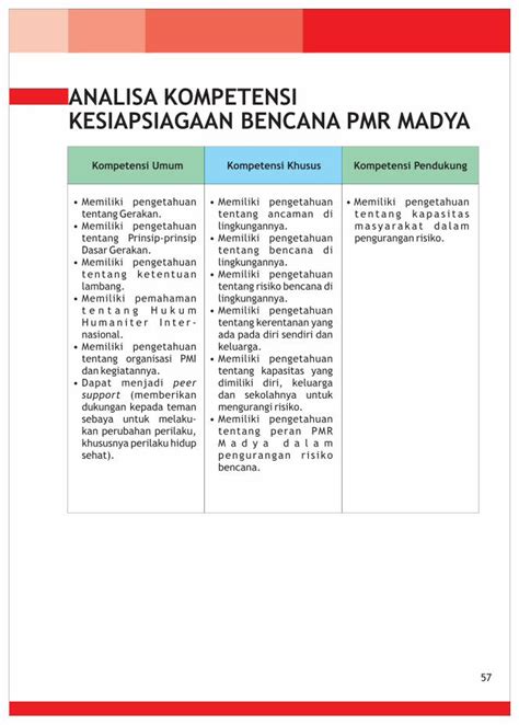 Pdf Ayo Siaga Bencana Pmr Madya Dokumen Tips