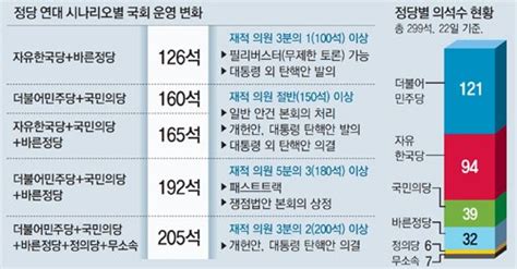 野4당 뭉쳐도 선진화법 못당해대선뒤 최대 이슈는 연정 네이트 뉴스