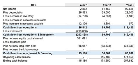 Restaurant Financial Plan Template 2024 Guide Excel Financials