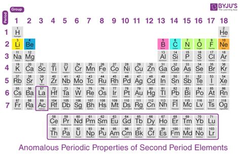 What Are The Elements In Period That Are Metals? Socratic, 47% OFF