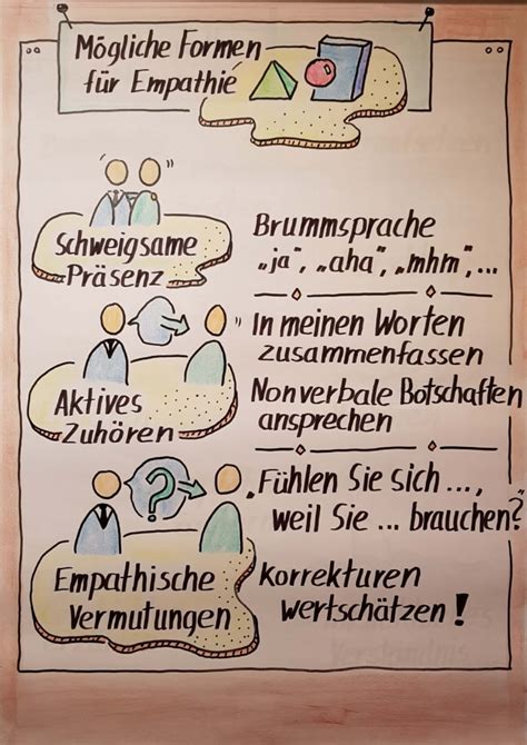 Formen Der Empathie Einfach Visualisieren