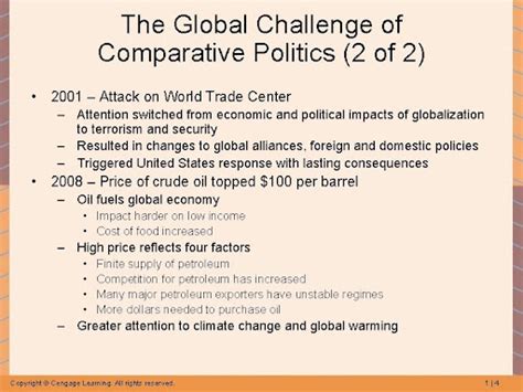 Unlock Global Perspectives In Comparative Government And Politics