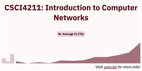 Introduction To Computer Networks Csci 4211 Gophergrades