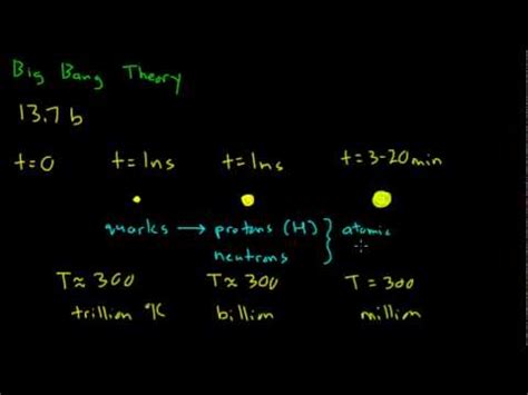 Timeline Of Big Bang Theory To Present Day