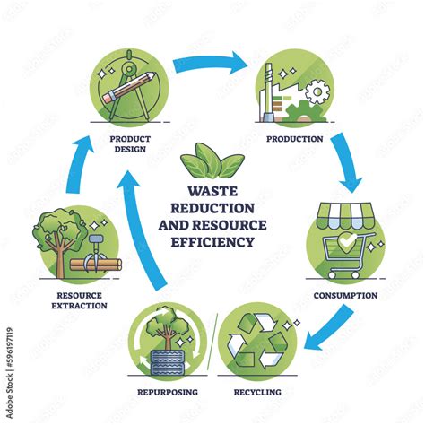 Embracing Circular Economy Waste Reduction Or Resource Efficiency