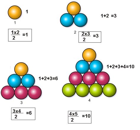 Sinthanaikal: Triangular numbers