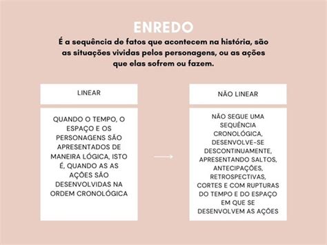 Enredo ordem linear situação inicial conflito clímax e desfecho e