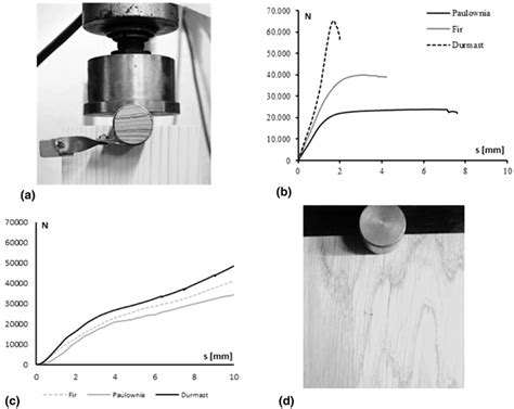 A Test Setup B C Diagrams From Dowel Bearing Tests With Steel And Ash Download Scientific