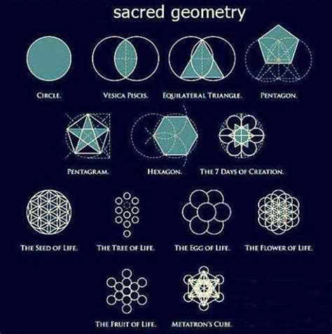 Sacred Geometry Geometr A Sagrada Geometr A Geometr A Descriptiva