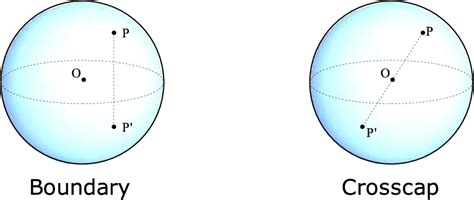 Figure 5.3 from Mechanisms for Supersymmetry Breaking in Open String ...