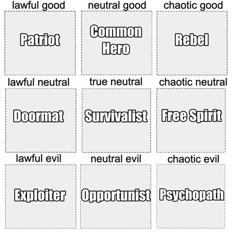 Dnd 5e Alignment Chart