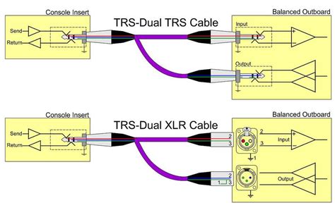 A Visual Guide To Balanced Trs Wiring