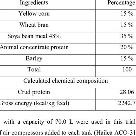 Composition Of Experimental Diet Download Scientific Diagram