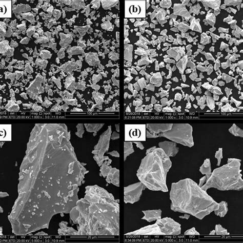 Xrd Diffraction Pattern Of Niobium Powder Before And After