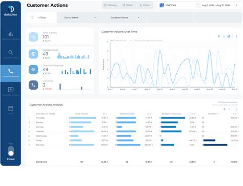 Looker Studio SEO Report Templates Data Bloo