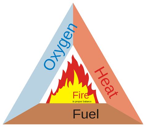 Filefire Triangle 2svg Wikimedia Commons