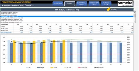 Create A Kpi Dashboard In Excel — db-excel.com