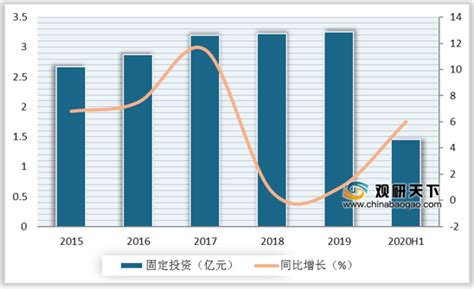 2020年中国交通运输行业前景分析报告 产业现状与未来规划分析 观研报告网