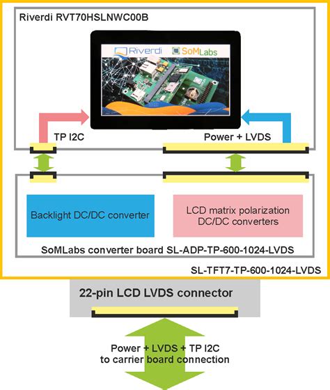 Sl Tft Tp Lvds Display Module With Ctp And Lvds