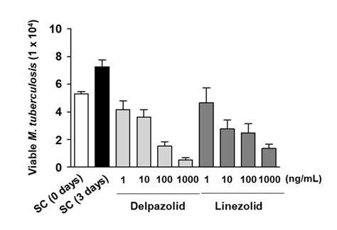 Applied Sciences Free Full Text Development Of Delpazolid For The