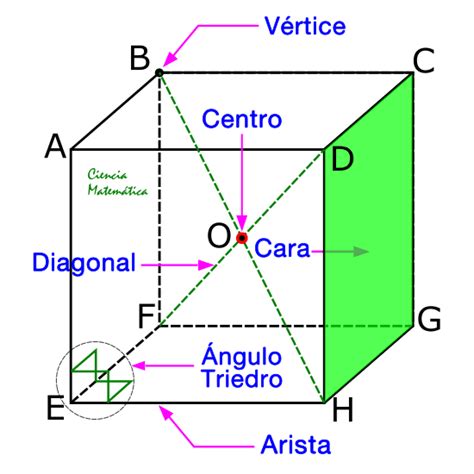 Hexaedro Regular Definición Área Volumen y Ejercicios