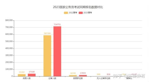 2023国考公告发布！雅思托福成绩或成刚需？！ 知乎