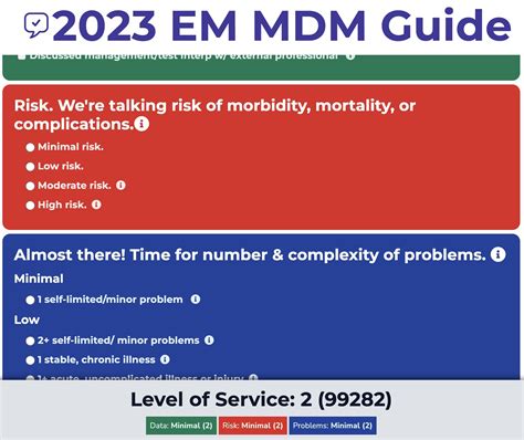 I Made A Level Of Service Tool For The New 2023 Billing Guidelines