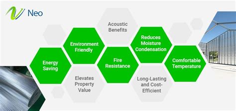 What is Thermal Insulation? (A Comprehensive Guide)