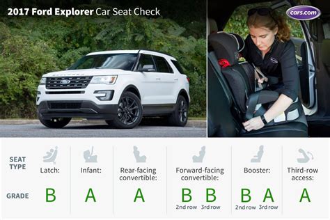 Which 3-Row SUVs Fit Car Seats Best? | Cars.com