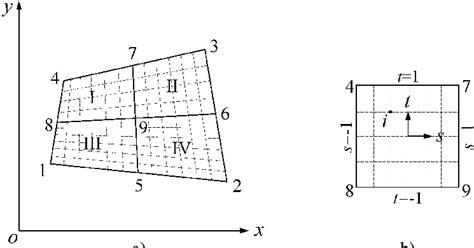 The Finite Element Mesh Of The Interface And The Local Coordinate Of Download Scientific