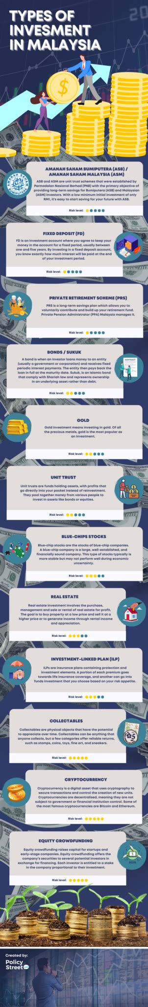 Types Of Investment In Malaysia Infographic Policystreet Your One