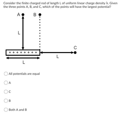 Solved Consider The Finite Charged Rod Of Length L Of Uniform Linear