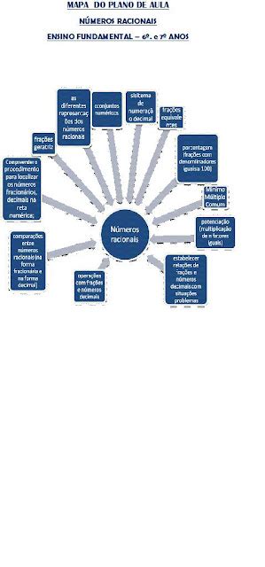 Penso Logo Calculo Mapa Plano De Aula N Meros Racionais
