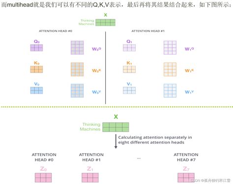 Attention Mechanism scaled dot product attention mechanism CSDN博客