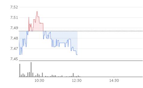 Cornerstone Total Return Closed Fund Crf