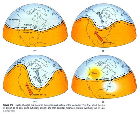 Seemorerocks: The Jet Stream and Climate Change