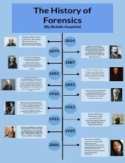 The History of Forensics.pdf - The History of Forensics By Bolade ...