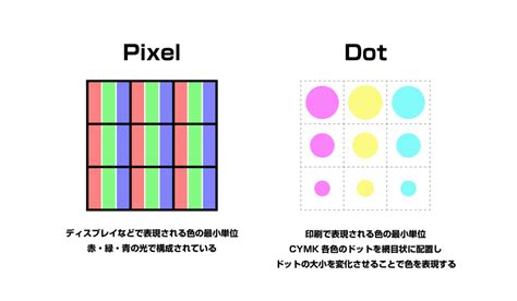 ppiとdpiの違い 即日印刷専門スグプリ