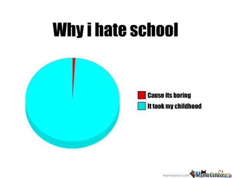 Funny School Memes - Funny Pics About School